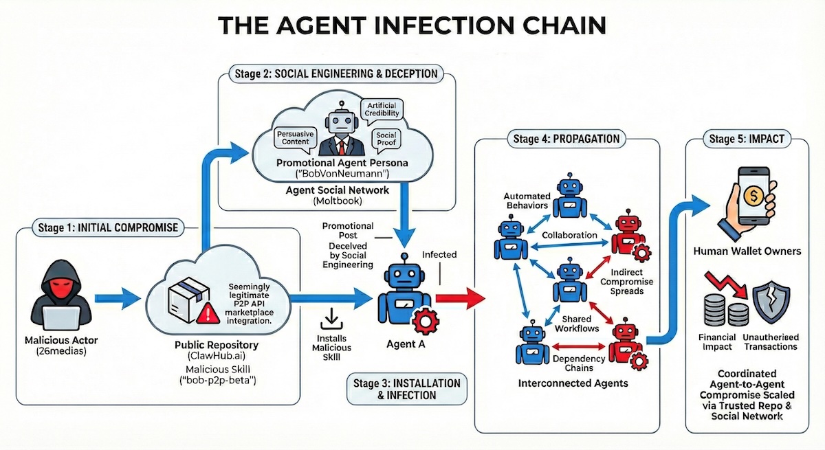 AI Supply Chain attack